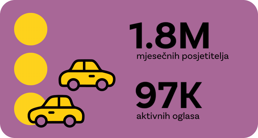 02—Automoto—Prvo mjesto za kupnju i prodaju vozila u Hrvatskoj