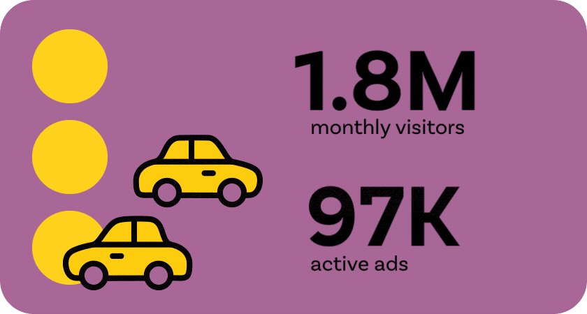 02—Automotive—The go-to place to buy and sell a vehicle in Croatia