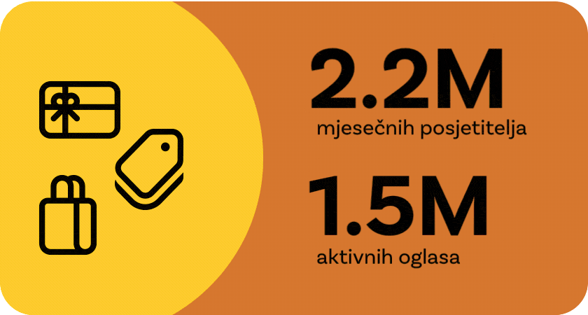 01—Marketplace—Jednostavna, sigurna i bezbrižna svakodnevna kupnja i prodaja