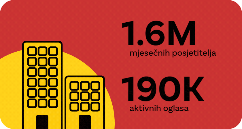 03—Nekretnine—Jednostavan put do idealnog doma