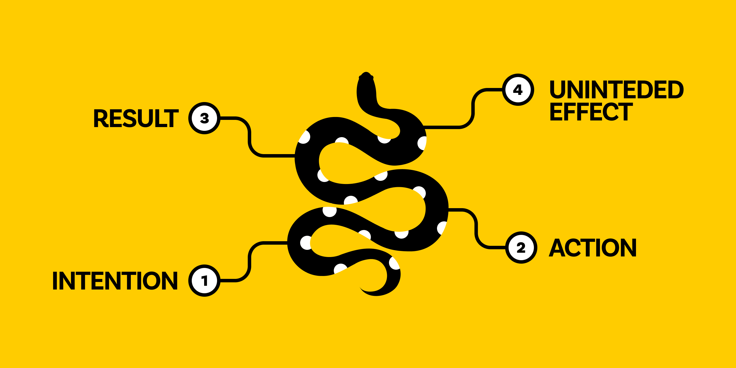 Cobra effect and what we can do to mitigate it