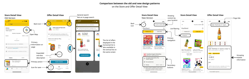 Comparison between the old and new design patterns on the Store and Offer Detail View